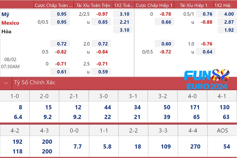 Tỷ lệ cá cược EURO hôm nay và kèo EURO hôm nay được cập nhật liên tục, cung cấp thông tin về tỷ lệ cược từ các nhà cái uy tín, dự đoán kết quả của các trận đấu, và những thông tin mới nhất về các đội bóng tham dự giải đấu EURO.