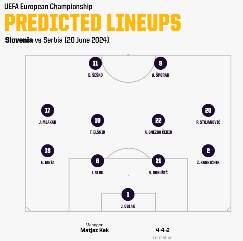 Đội hình dự kiến của Slovenia