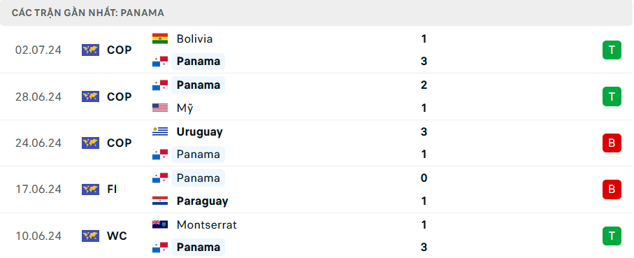 Chuyên trang tin tức Euro 2024 cập nhật nhận định và dự đoán trận Colombia vs Panama lúc 05h00 ngày 7/7 tại Tứ kết Copa America 2024. Phân tích chi tiết, đội hình dự kiến và các thông tin quan trọng trước trận đấu.