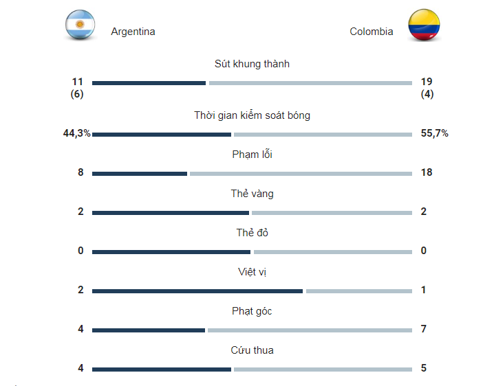 Nhìn lại trận đấu Argentina 1 - 0 Colombia | Chung kết Copa America 2024 - Nước mắt Messi, vỡ òa ở hiệp phụ